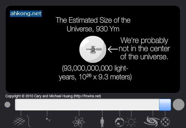 The Scale of the Universe / Шкала вселенной